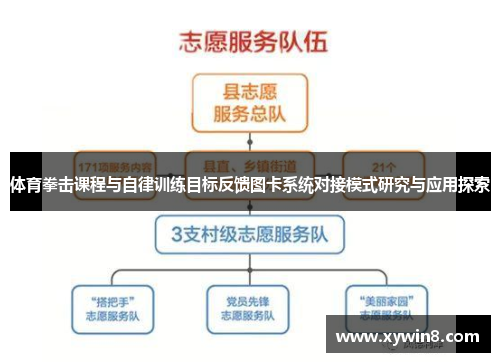 体育拳击课程与自律训练目标反馈图卡系统对接模式研究与应用探索
