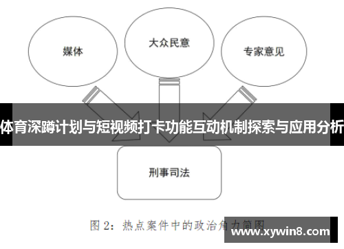 体育深蹲计划与短视频打卡功能互动机制探索与应用分析
