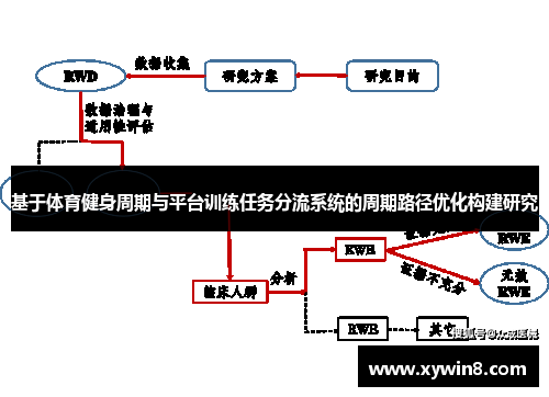 基于体育健身周期与平台训练任务分流系统的周期路径优化构建研究