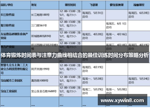 体育锻炼时间表与注意力曲线相结合的最佳训练时间分布策略分析