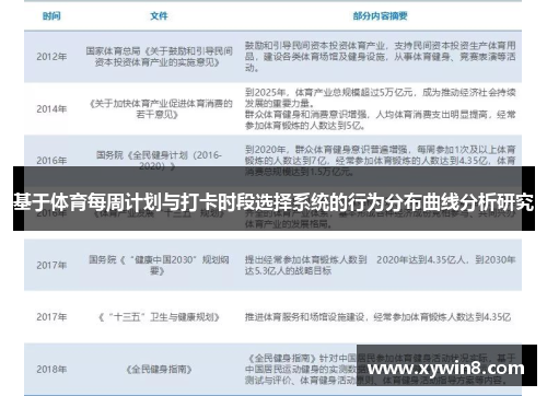 基于体育每周计划与打卡时段选择系统的行为分布曲线分析研究