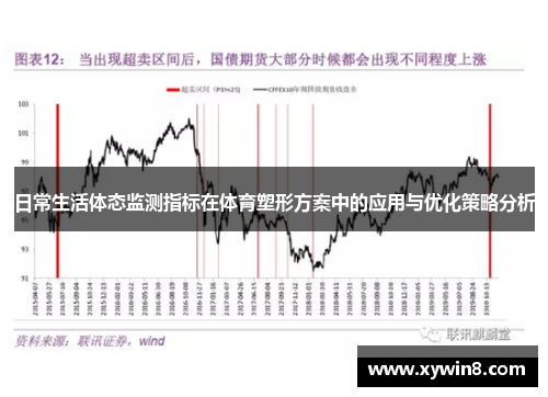 日常生活体态监测指标在体育塑形方案中的应用与优化策略分析