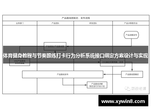 体育健身教程与节奏跟练打卡行为分析系统接口绑定方案设计与实现