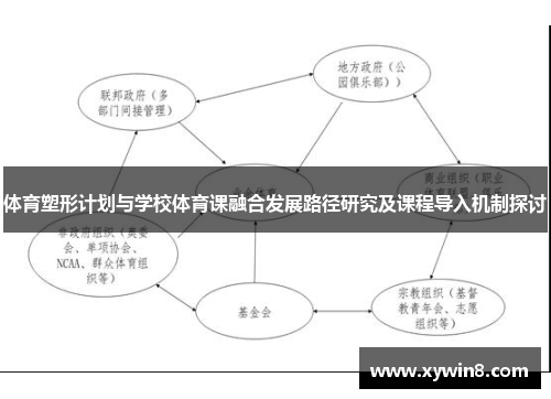 体育塑形计划与学校体育课融合发展路径研究及课程导入机制探讨