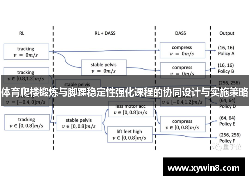 体育爬楼锻炼与脚踝稳定性强化课程的协同设计与实施策略