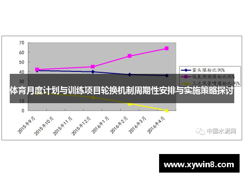 体育月度计划与训练项目轮换机制周期性安排与实施策略探讨
