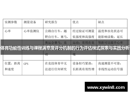 体育功能性训练与课程满意度评分机制的行为评估模式探索与实践分析